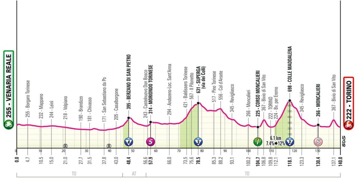 How to watch Stage 1 of the Giro d’Italia as Pogacar and Thomas eye pink