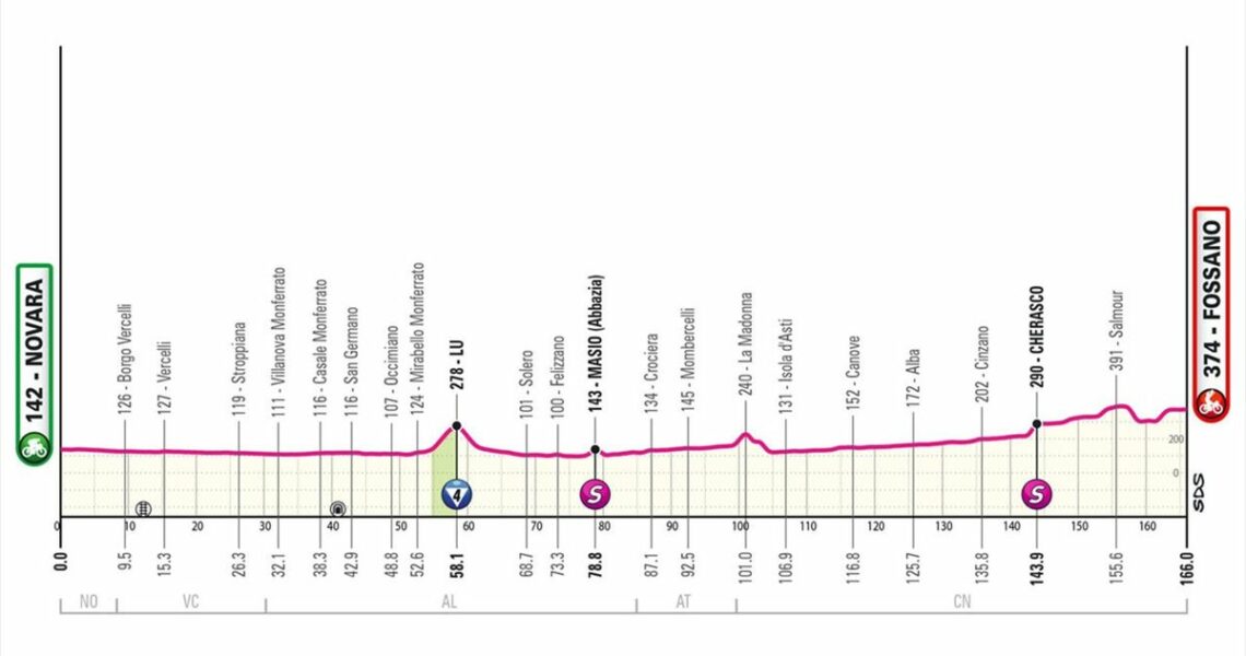 How to watch Stage 3 of the Giro d’Italia as Pogacar attempts to build on second stage victory