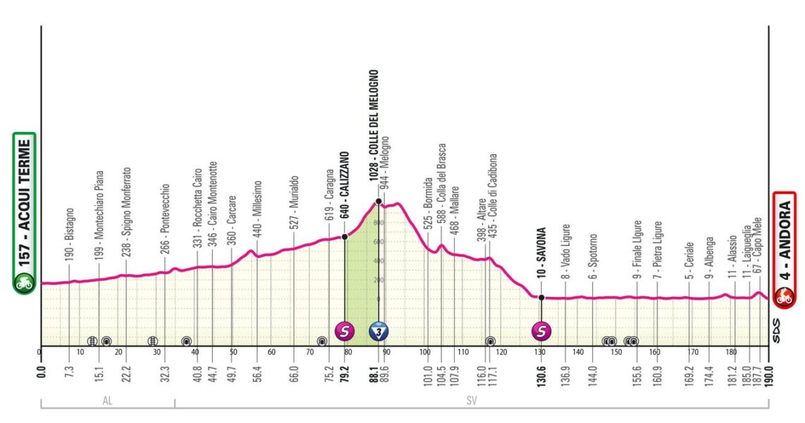 How to watch Stage 4 of the Giro d’Italia as sprinters look to capitalise again