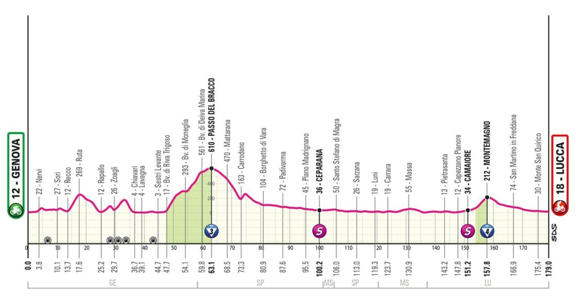 How to watch Stage 5 of the Giro as sprinters go again