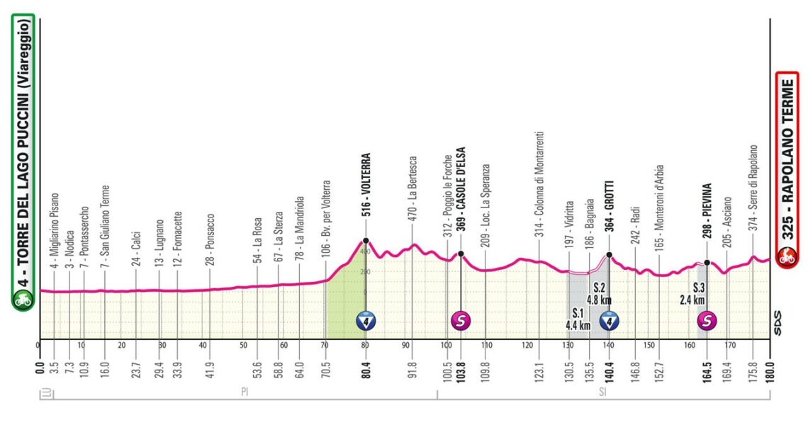How to watch Stage 6 of the Giro as Pogacar looks to key rivals at bay