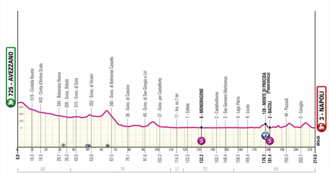How to watch Stage 9 of the Giro d’Italia as Pogacar looks to extend lead