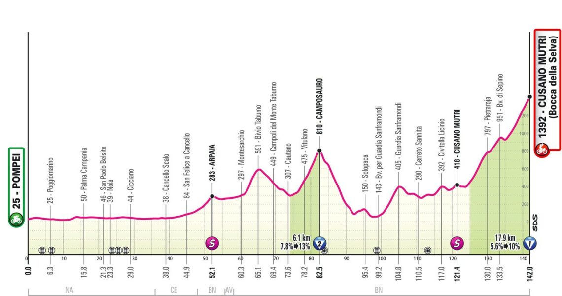 How to watch Stage 10 of the Giro d’Italia – will summit finish tempt Pogacar?