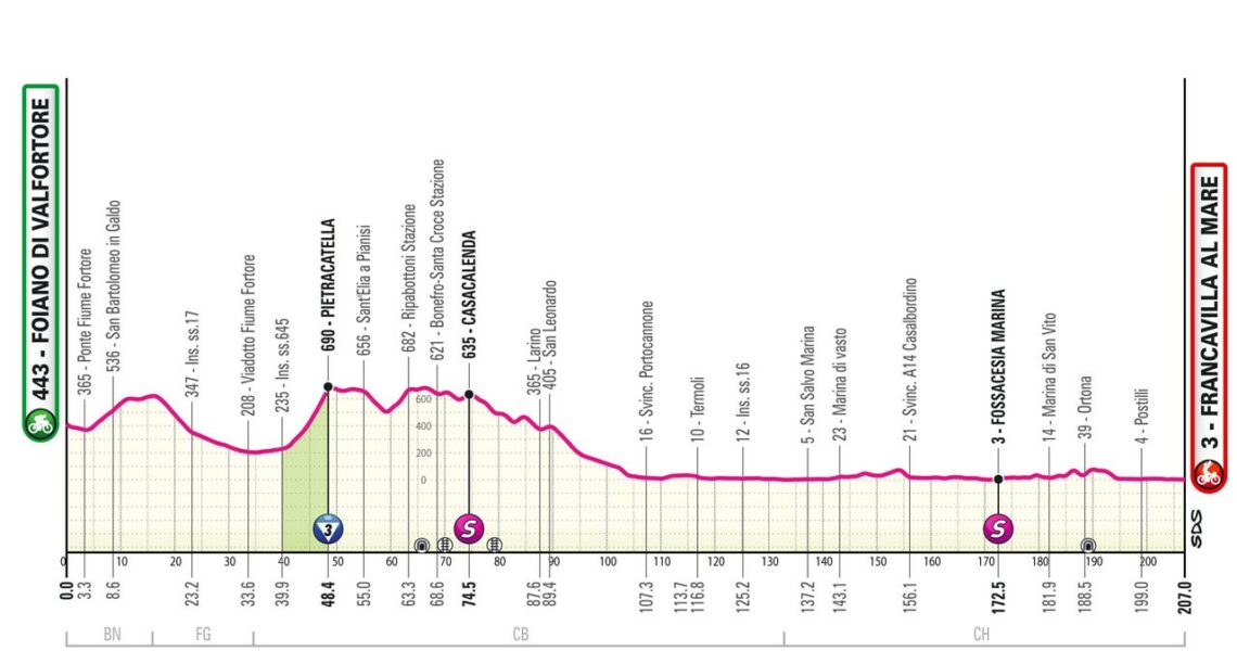 How to watch Stage 11 of the Giro as sprint beckons