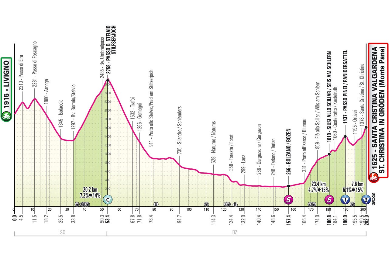 Giro d'Italia 2024 - Stage 16 profile
