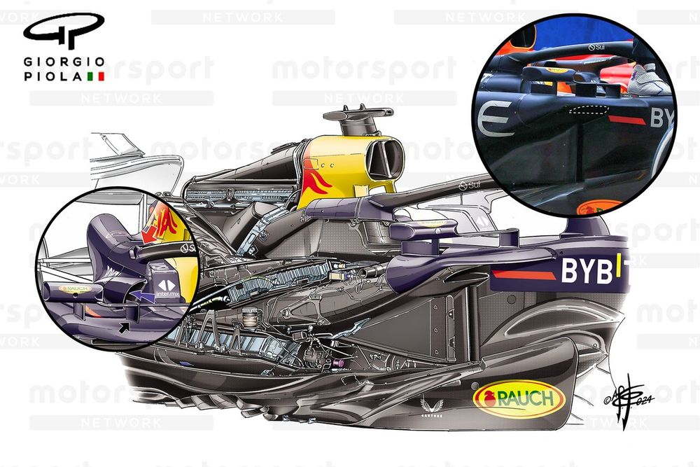 Red Bull Racing RB20 side open (New inlets, inset)